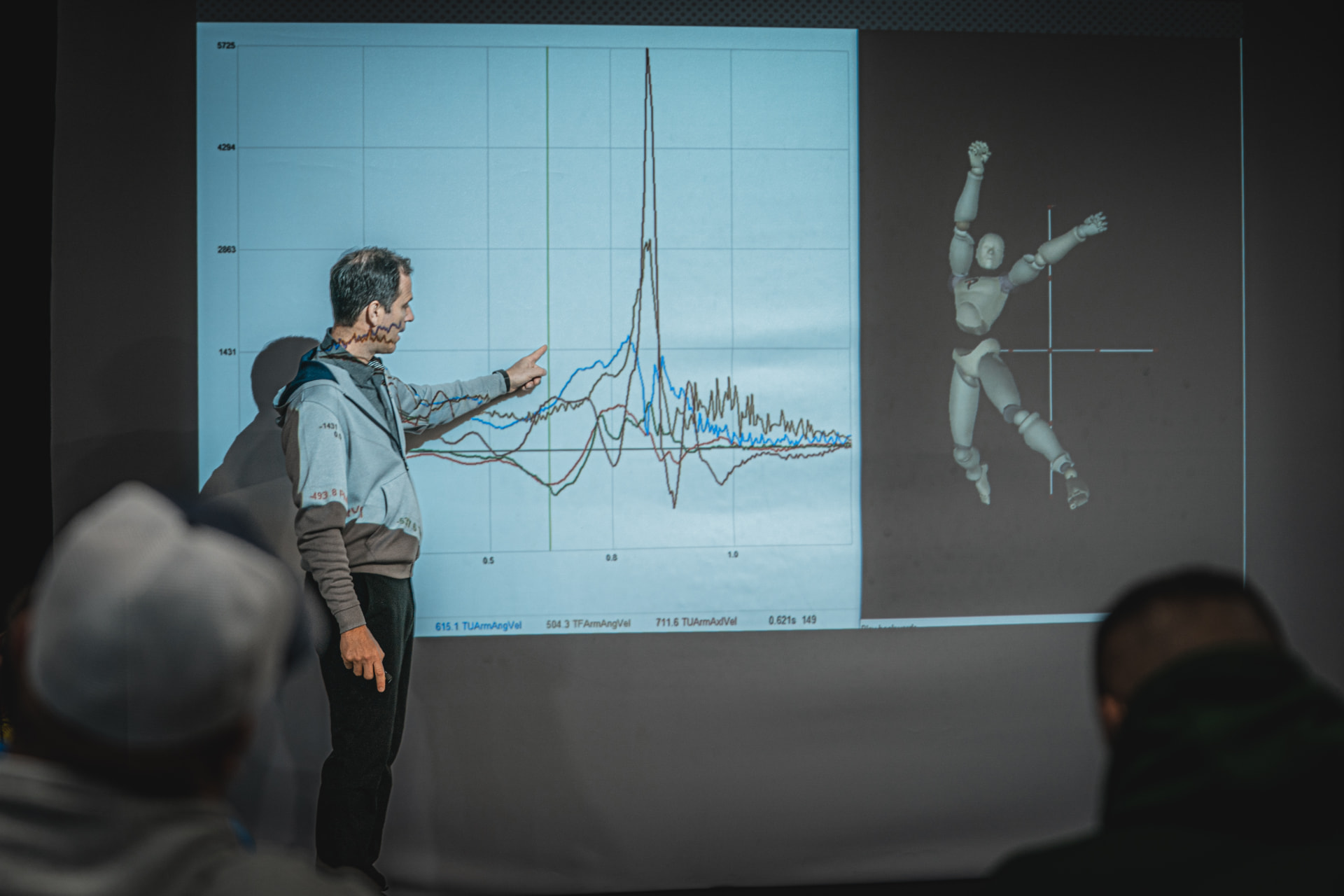 Séminaire de certification TPI : analyse de la séquence cinématique