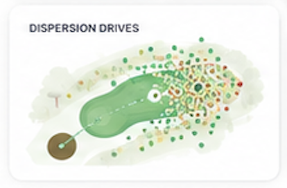 Graphique de dispersion des coups dans SwingFlow