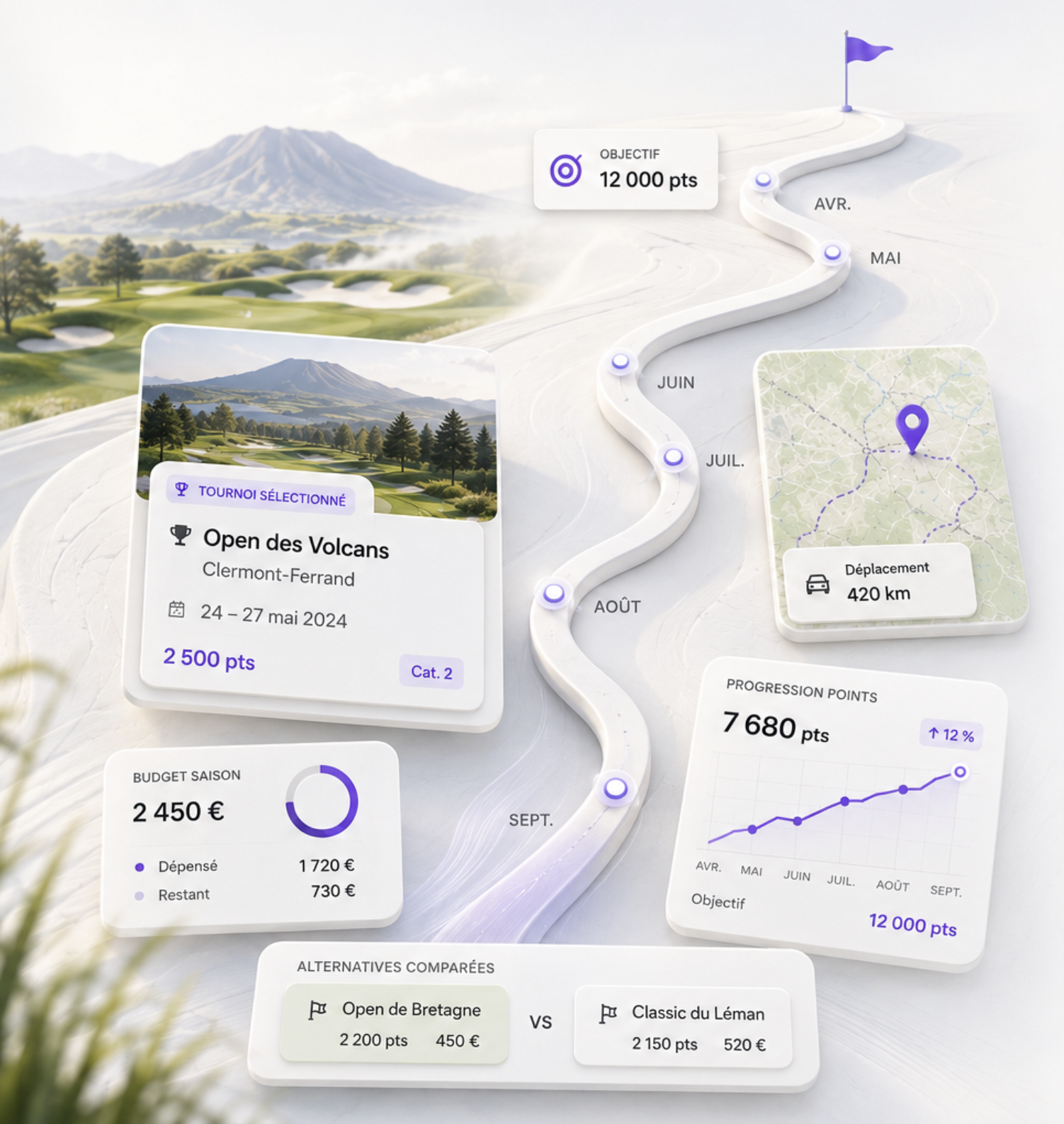 Plan de saison SwingFlow avec objectifs et tournois